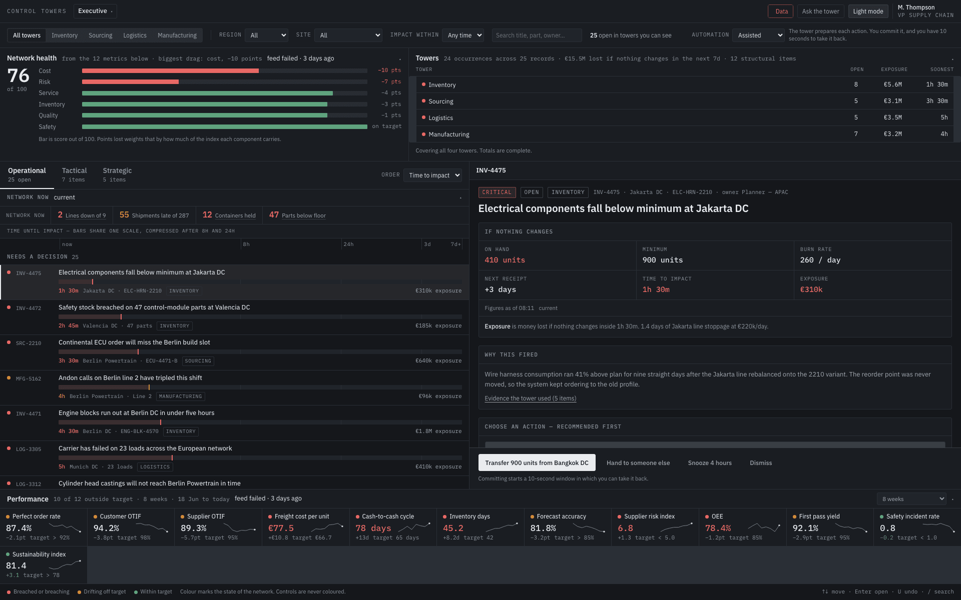 Executive control tower dashboard showing network health, open incidents, and performance KPIs